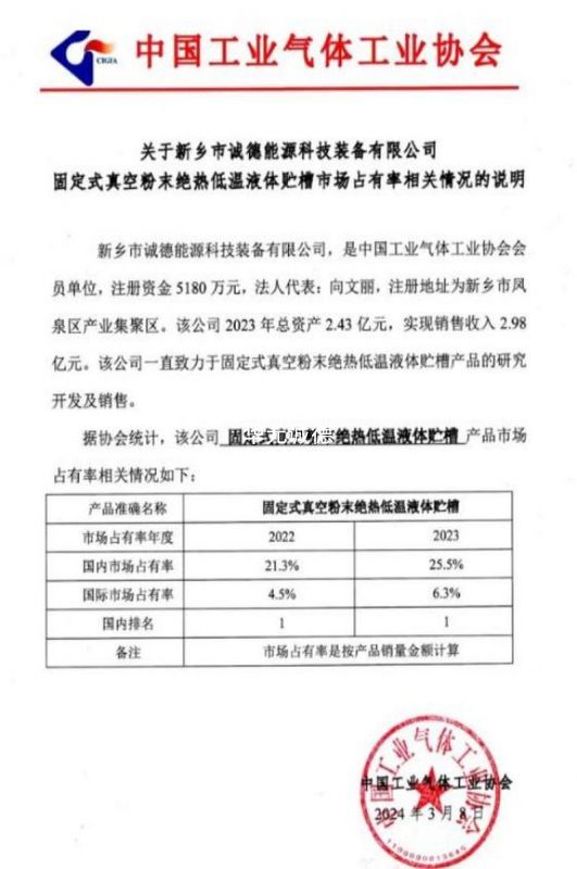 中国工业气体工业协会市场占有率证明